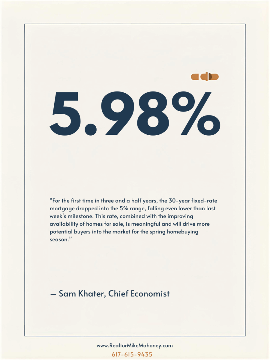 Interest rates under 6%